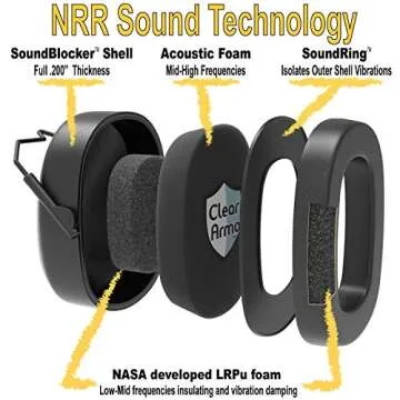 ClearArmor Safety Ear Muffs Hearing Ear Protection - 31.5 dB SNR Noise Reduction - Comfortable Earmuffs that Work for Hunting, Gun Range, Mowing