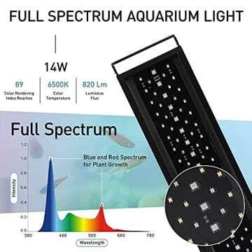 hygger Auto On Off LED Aquarium Light, Full Spectrum Fish Tank Light with LCD Monitor, 24/7 Lighting...