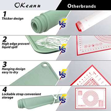 Extra Large Non-Stick Silicone Baking Mat for All Baking