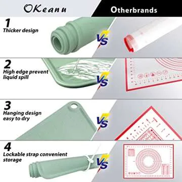 Extra Large Non-Stick Silicone Baking Mat for All Baking