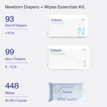 Coterie Baby Diapers & Wipes Kit for Sensitive Skin