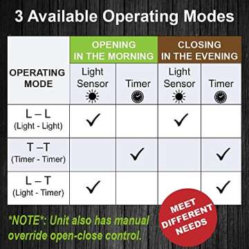 MATICOOPX Automatic Chicken Coop Door Opener, with Timer & Light Sensor, Aluminum Door,Grey
