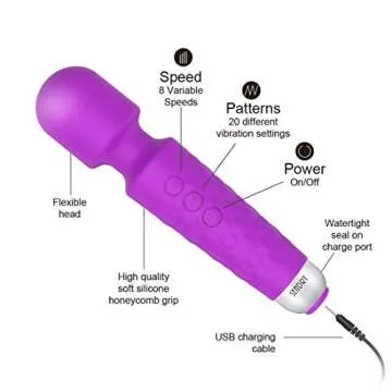 Female Vibrator with 20 Modes & Speeds for Ultimate Pleasure