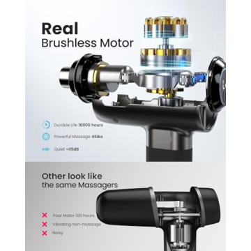 RENPHO Bluetooth Massage Gun for Muscle Recovery