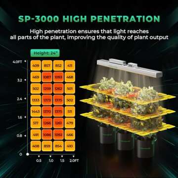 Mars Hydro SP3000 LED Grow Lights 2x4, Samsung LM301B, 960Pcs Diodes, Dimmable Full Spectrum Growing Lights for Indoor Plants, 300W Commercial Plant Light for Greenhouse, Grow Tents