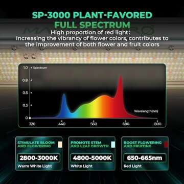 Mars Hydro SP3000 LED Grow Lights 2x4, Samsung LM301B, 960Pcs Diodes, Dimmable Full Spectrum Growing Lights for Indoor Plants, 300W Commercial Plant Light for Greenhouse, Grow Tents