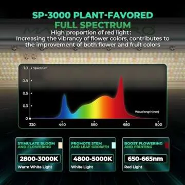 Mars Hydro SP3000 LED Grow Lights 2x4, Samsung LM301B, 960Pcs Diodes, Dimmable Full Spectrum Growing Lights for Indoor Plants, 300W Commercial Plant Light for Greenhouse, Grow Tents