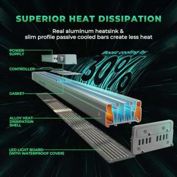 Mars Hydro SP3000 LED Grow Lights 2x4, Samsung LM301B, 960Pcs Diodes, Dimmable Full Spectrum Growing Lights for Indoor Plants, 300W Commercial Plant Light for Greenhouse, Grow Tents