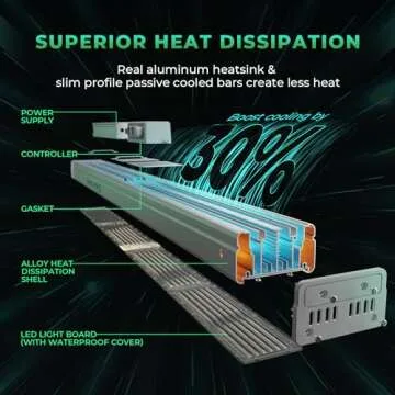 Mars Hydro SP3000 LED Grow Lights 2x4, Samsung LM301B, 960Pcs Diodes, Dimmable Full Spectrum Growing Lights for Indoor Plants, 300W Commercial Plant Light for Greenhouse, Grow Tents