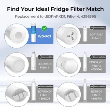 Affordable Waterdrop UKF8001 Refrigerator Water Filter
