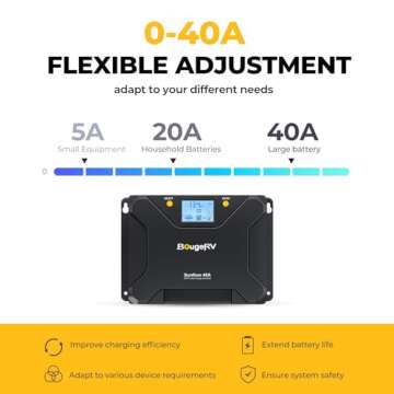 BougeRV MPPT Solar Charge Controller 40A, w/ Low-Temp Cut-Off, APP Control, Backlit LCD, 40 Amp Sola...