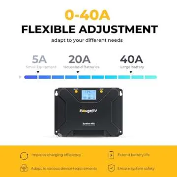 BougeRV MPPT Solar Charge Controller 40A, w/ Low-Temp Cut-Off, APP Control, Backlit LCD, 40 Amp Sola...