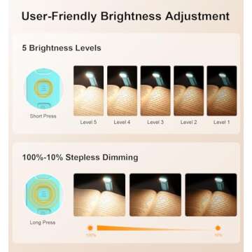 Gritin Reading Light, Rechargeable Book Light for Reading in Bed - Eye Caring 3 Color Temperatures, ...