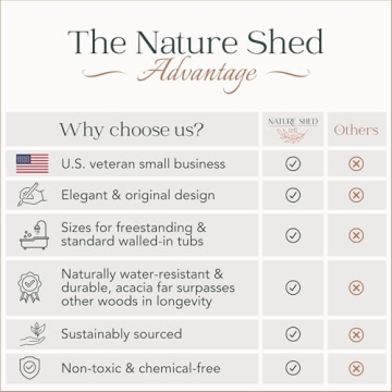 Premium Acacia Wood Bathtub Tray Adjustable Non-Tip Design