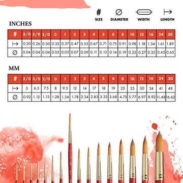 Princeton Heritage Series 4050 Round Synthetic Sable Watercolor Brush