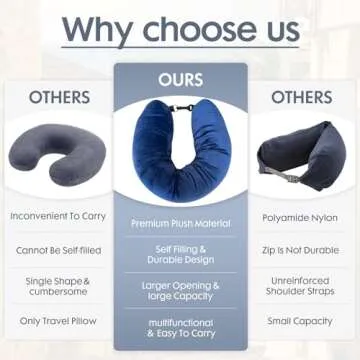WheComd Stuffable Neck Pillow,Travel Neck Pillow Stuffable with Clothes,Travel Pillows for Airplane Train Car,Holds 3+ Days of Travel Essentials Storage Bag,Soft Velvet Neck Pillow Cover(Sea Blue)