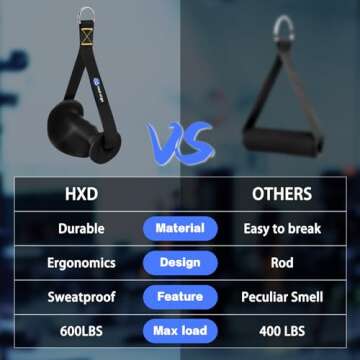 HXD-ERGO Ergonomic Exercise Handles for Cable Machine Attachments, Pilates, Strength Training Workout，Resistance Bands Heavy Duty Working Out Handles Accessories