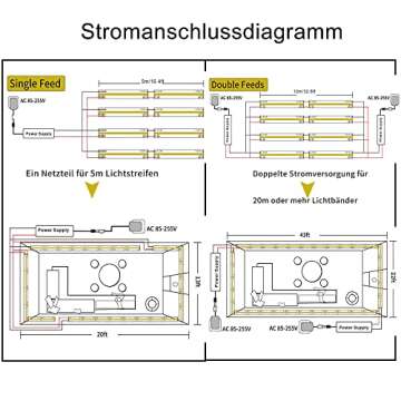 GIDEALED 24V COB LED Strip Light 6000K 2400 LEDs Super Bright White LED Strip Lights,CRI 90 Flexible FCOB LED Strip for Under Cabinet Ambiance Lighting,Cool White LED Strip Lights 16.4ft Only