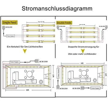 GIDEALED 24V COB LED Strip Light 6000K 2400 LEDs Super Bright White LED Strip Lights,CRI 90 Flexible FCOB LED Strip for Under Cabinet Ambiance Lighting,Cool White LED Strip Lights 16.4ft Only