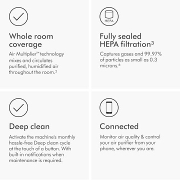 Dyson PH04 Air Purifier Humidifier Cooler Formaldehyde Removal