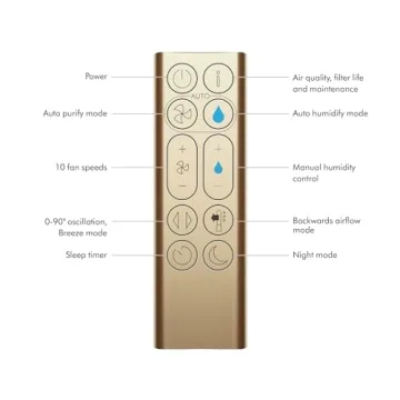 Dyson PH04 Air Purifier Humidifier Cooler Formaldehyde Removal