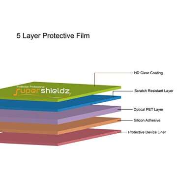 Supershieldz (3 Pack) Designed for All-New Fire 7 Kids Tablet 7-inch (12th Generation - 2022 release...