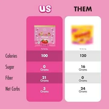 ChocZero Sugar Free Strawberry Fruit Chews, Keto, Vegan, All Natural, Soft and Chewy Low Carb Candy, 3.5 Ounce Box (Pack of 1)