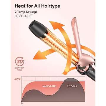 Wavytalk 5 in 1 Curling Iron Set with Three Barrel Curling Iron and 4 Interchangeable Ceramic Fast Heating Wand Curling Iron, Dual Voltage Hair Waver (Rose Gold)