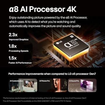 LG 65-Inch OLED B4 Smart TV with AI Remote and Dolby Vision