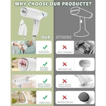 Tylasom Portable Steamer for Clothes - Fast Heating Handheld Garment Wrinkle Remover, Ideal for Travel, Home & Business, White