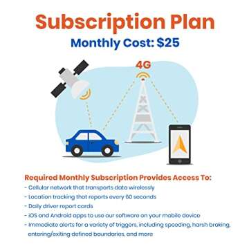 MOTOsafety OBD GPS Car Tracker, Hidden Vehicle Tracker and Monitoring System with Real Time Location...