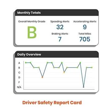 MOTOsafety OBD GPS Car Tracker, Hidden Vehicle Tracker and Monitoring System with Real Time Location GPS Reports, For Auto, Adults, Fleet, Parents, Teen, Elderly, 4G with Phone App