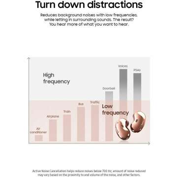 Galaxy Buds Live - Wireless Earbuds with ANC Feature