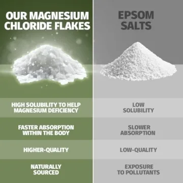 Coach Soak Recovery Bath Soak - Natural Magnesium Flakes 3lbs