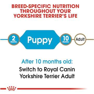Royal Canin Yorkshire Terrier Puppy Breed Specific Dry Dog Food, 2.5 lb bag