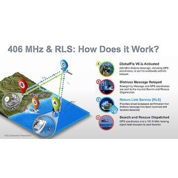 ACR GLOBALFIX V6 GPS EPIRB SOS, Global Coverage, Return Link Service & Mobile App - CAT 2 Manual Release Bracket (2854) - Global Satellite Emergency Signaling for Search & Rescue,10 Year Battery Life