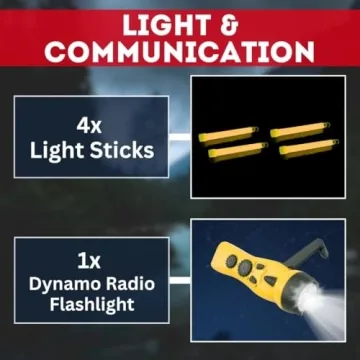 Urban Survival Bug Out Bag for 4 Person Emergency Supplies