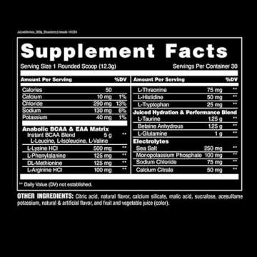 Animal Juiced Amino Acids for Optimal Recovery Performance