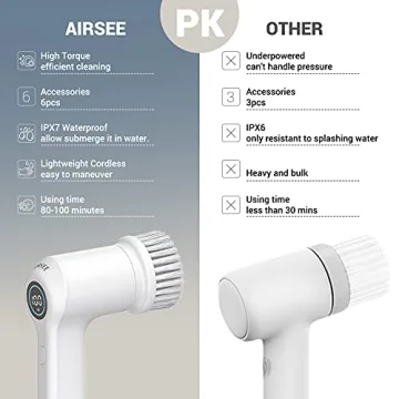 AIRSEE Electric Scrubber for Effortless Cleaner Homes