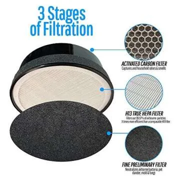 Flintar H13 True HEPA Filter for Levoit LV-H132 - 2 Pack