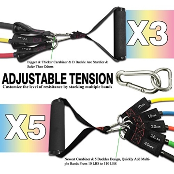 heFitLife Resistance Bands Set - Stackable up to 110 lbs