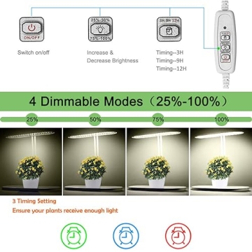 DIGLAB Indoor Garden Led Grow Light for Indoor Herb Growth