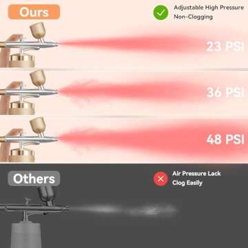 Premium Airbrush Kit with Compressor 48PSI for All Art Needs