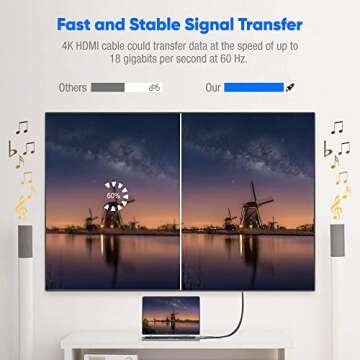Highwings 4K HDMI Cable 20FT, 4K HDR High Speed 18Gbps Braided Nylon HDMI to HDMI Cord, HDCP 2.2,ARC...