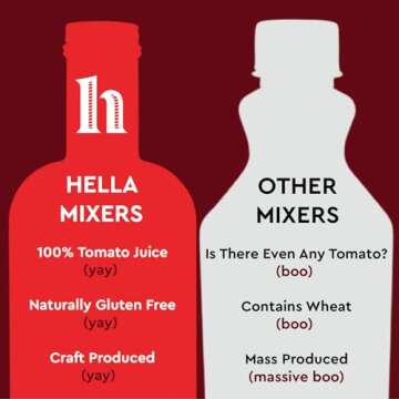 Hella Cocktail Co. | Bloody Mary Cocktail Mixer, 750 ml | All Natural Bloody Mary Mixer made with Real Horseradish and 100% Tomato Juice | Perfect for Holiday Cocktail Drinks