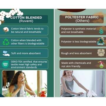 Ruvanti Cloth Napkins Set of 12, 18x18 Inches Napkins Cloth Washable, Soft, Durable, Absorbent, Cotton Blend. Table Dinner Napkins Cloth for Hotel, Weddings, Dinner, Christmas Parties - Burgundy