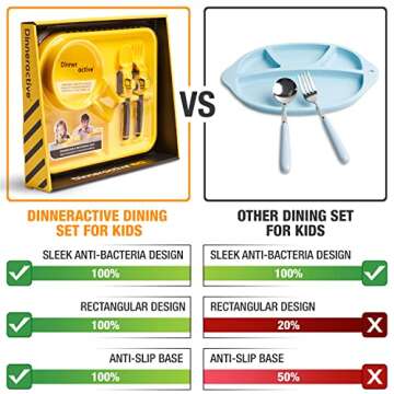 Dinneractive Dining Set for Kids - 3 Piece Construction Themed Toddler Utensils & Toddler Plates - T...
