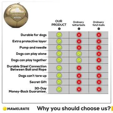 MAWELRATE Durable Tetherball for Small and Big Dogs - Perfect Heavy Duty Outdoor Dog Toy - New and Tougher Exterior - Tougher Ball and Rope Set for Hours of Fun - Interactive Dog Rope Ball