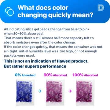 Dry & Dry 20 Gram [100 Packets] Blue Indicating(Blue to Pink) Silica Gel Packets Desiccant Silica Gel Packets - Rechargeable Silica Packets, Silica Gel, Silica Gel Packs