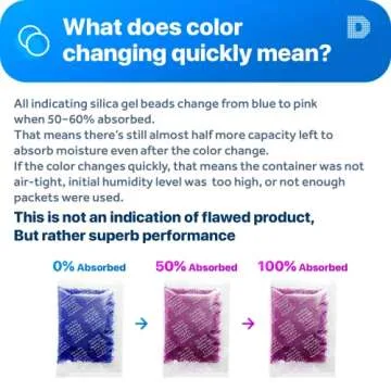 Dry & Dry 20 Gram [100 Packets] Blue Indicating(Blue to Pink) Silica Gel Packets Desiccant Silica Gel Packets - Rechargeable Silica Packets, Silica Gel, Silica Gel Packs